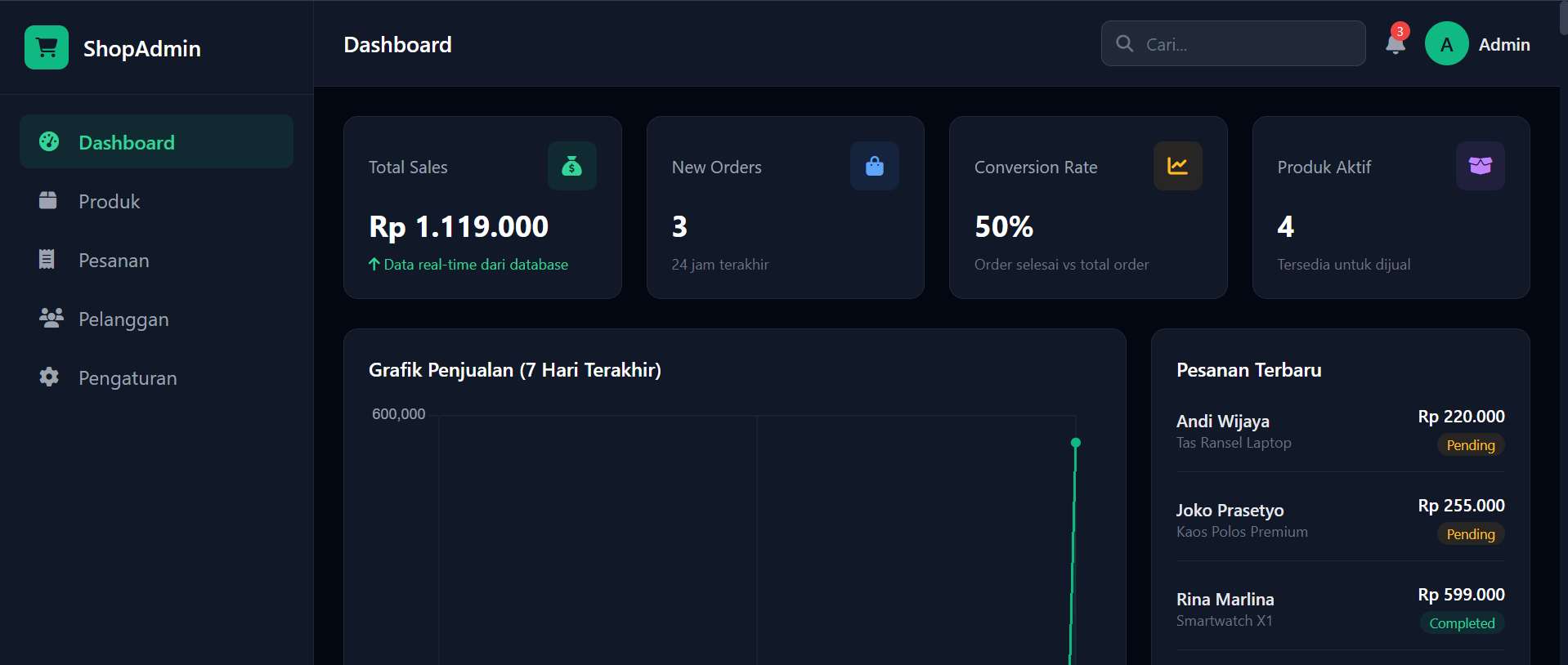 E-Commerce Dashboard