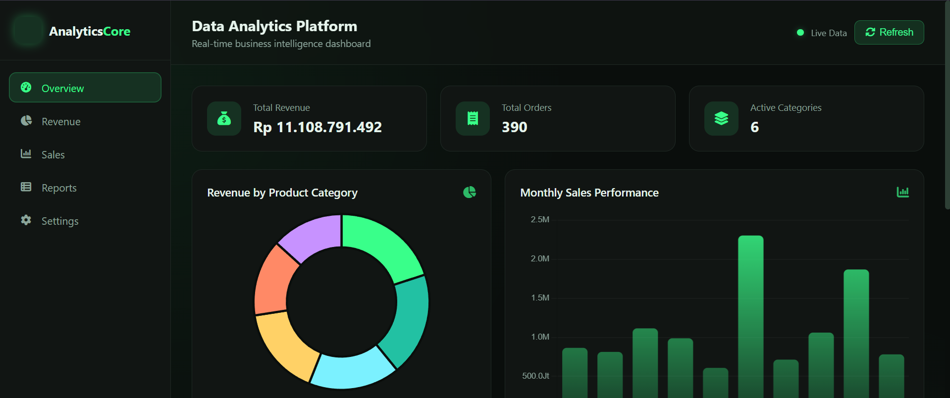 Data Analytics Platform