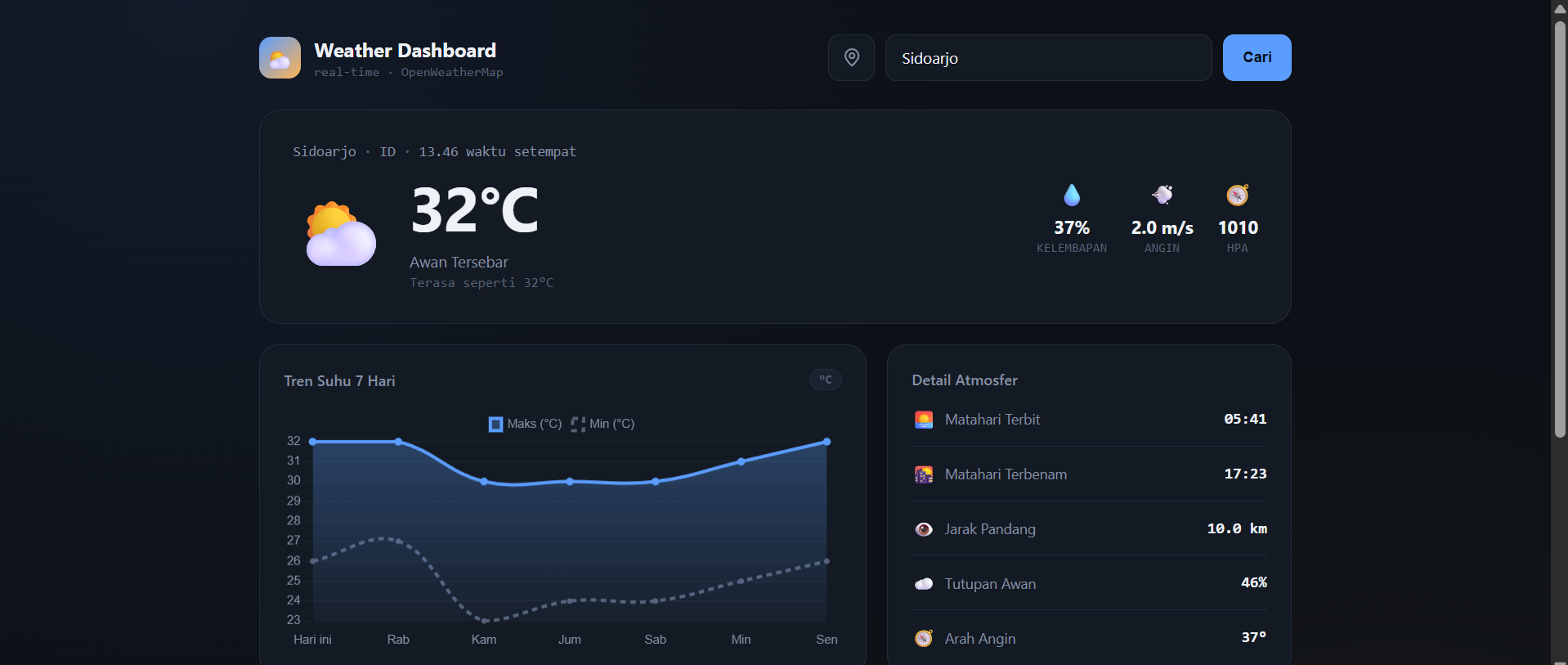 Weather Dashboard